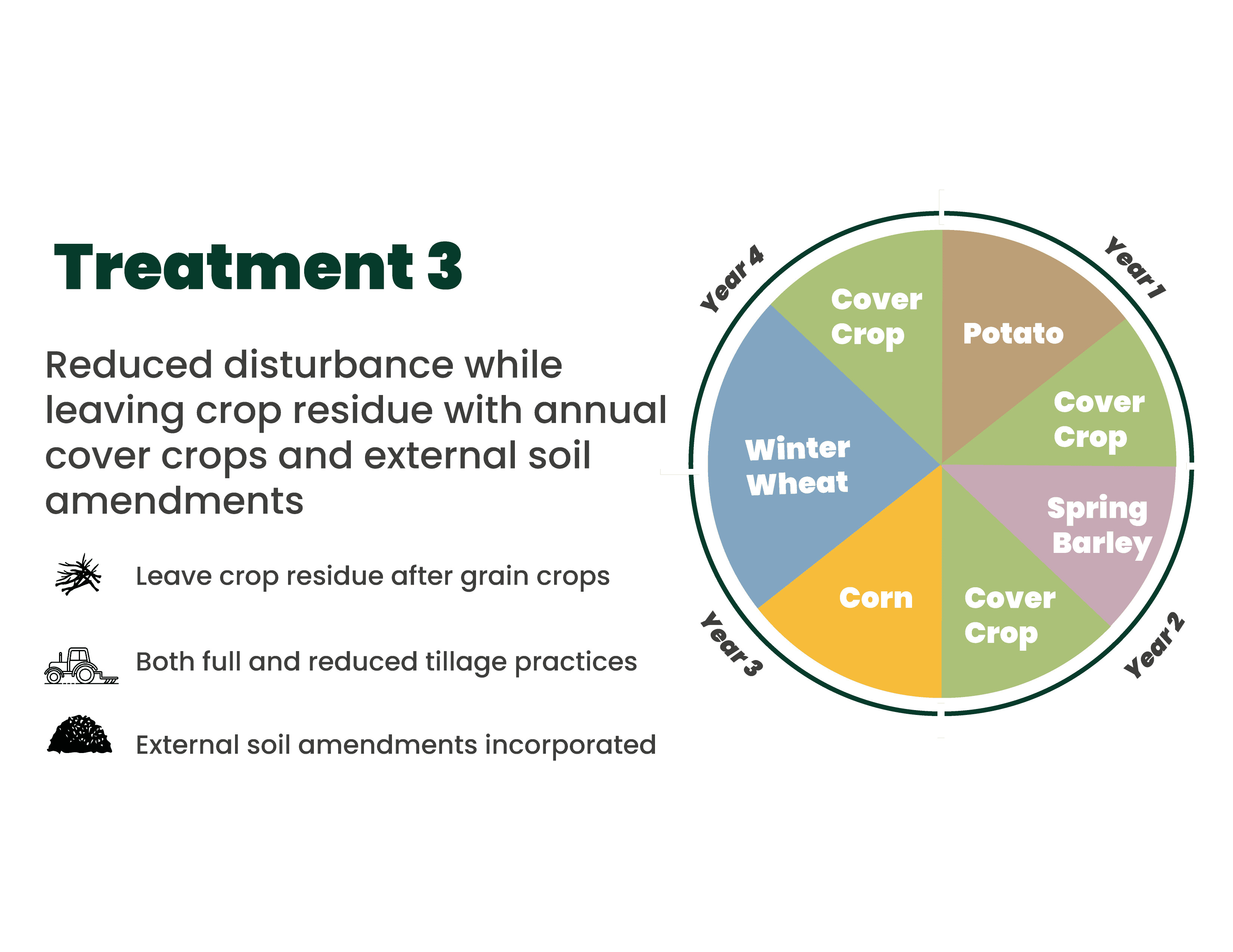 A diagram showcasing Mount Vernon's various treatment options for LTARE patients.