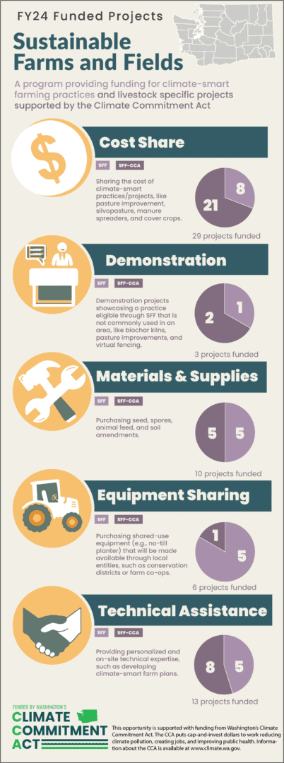 2024 funded projects infographic_v2