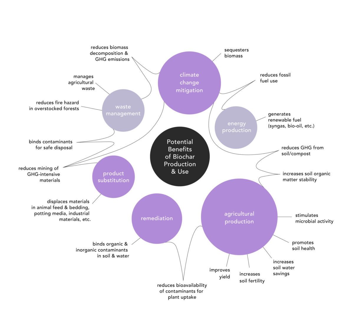 a graph with purple circles.