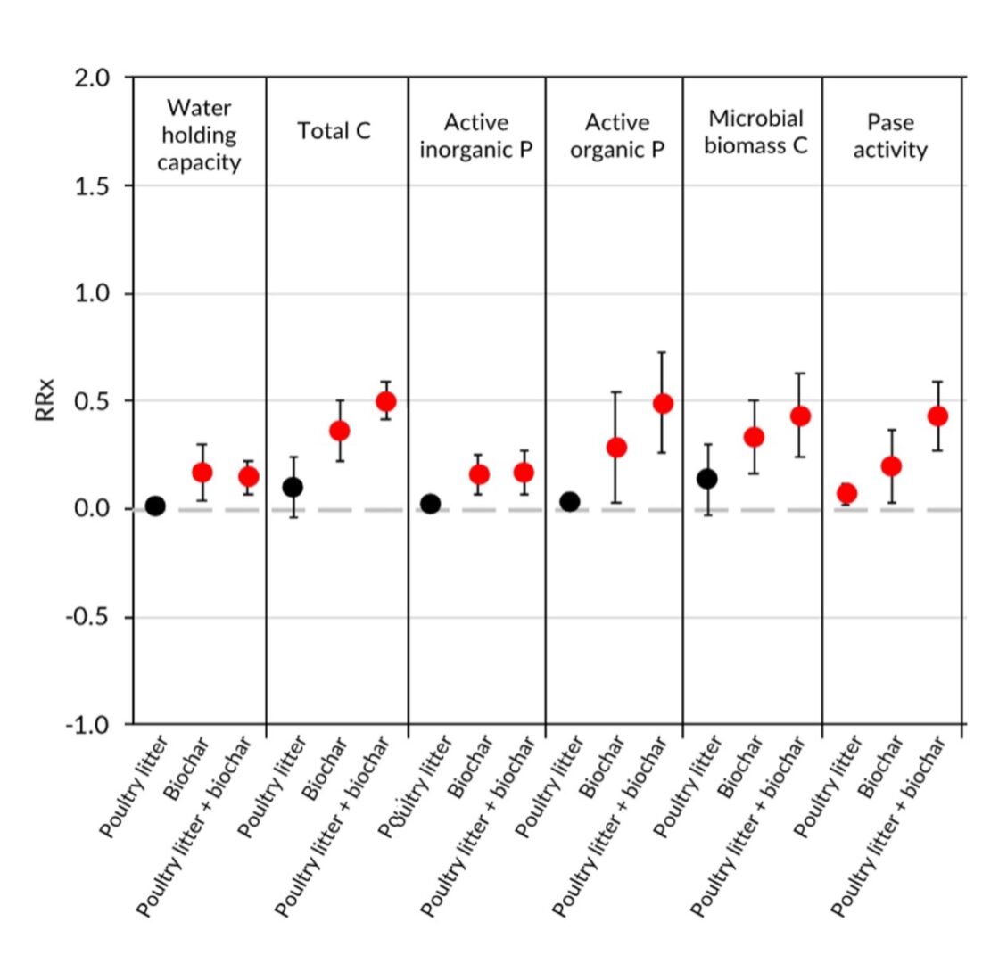 a graph.