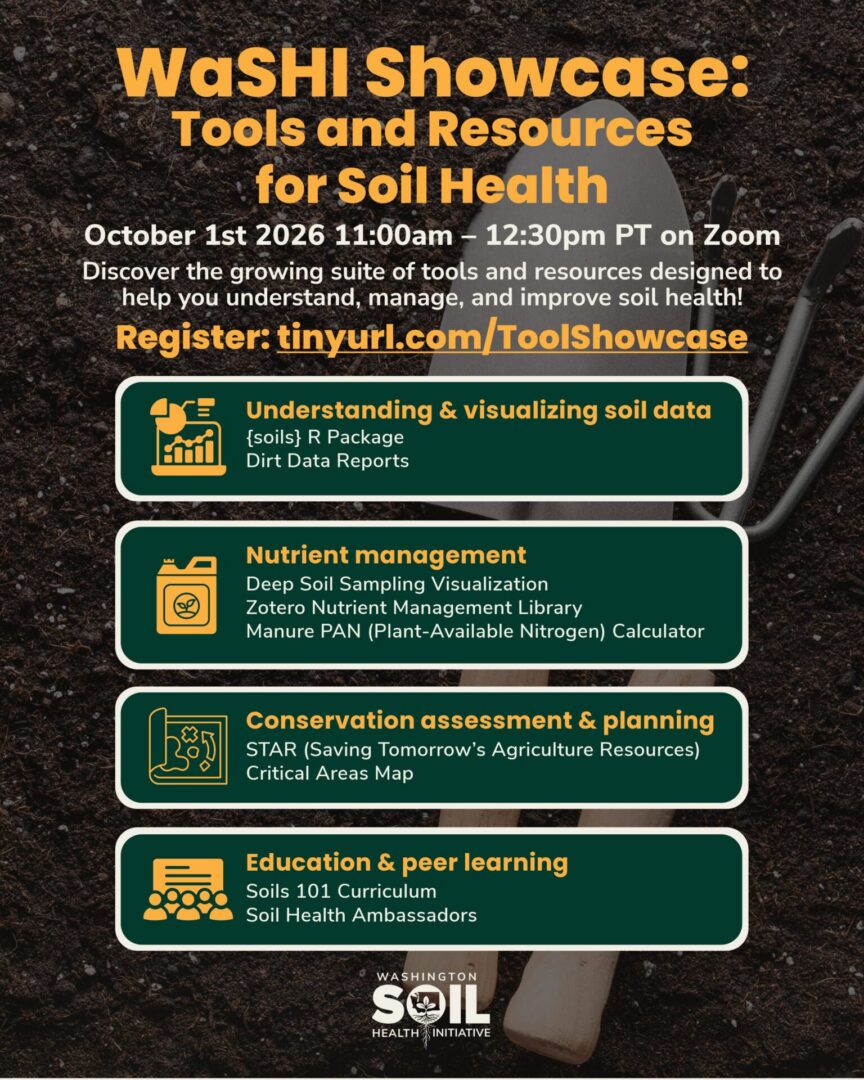 Promotional flyer for a Washington Soil Health Initiative (WaSHI) webinar titled “WaSHI Showcase: Tools and Resources for Soil Health.” The background shows dark soil with a hand trowel and garden fork partially visible. Event details: October 1, 2026 11:00 a.m. to 12:30 p.m. PT Online via Zoom Registration link: tinyurl.com/ToolShowcase The flyer invites participants to “Discover the growing suite of tools and resources designed to help you understand, manage, and improve soil health.” Four resource categories are highlighted in dark green boxes with gold icons